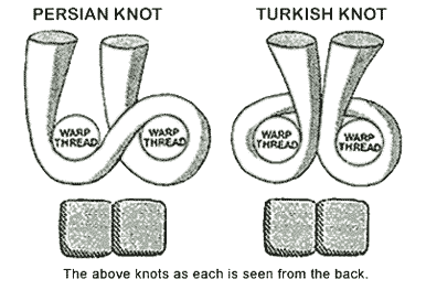 One warp level - detail.