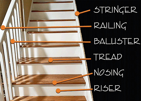 Stair risers are the vertical elements that alternate with the horizontal 
treads on a staircase - and together they compose a complete step.