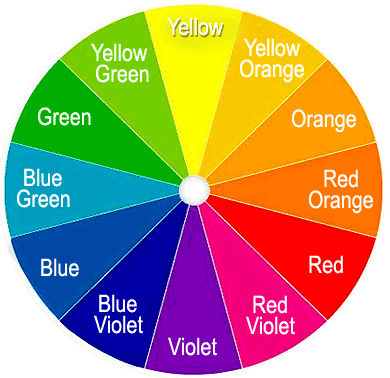 Introduction to the Color Wheel