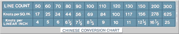 Conversion chart for Chinese counting method.