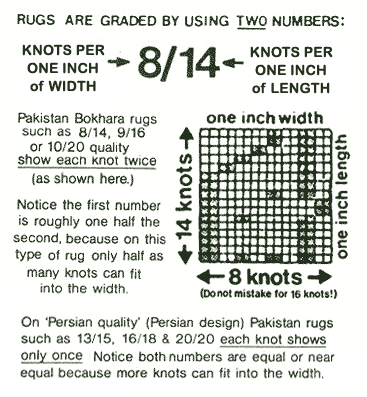 Rug grading system - detail.