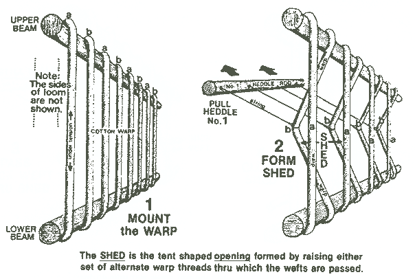 1. Mount the Warp; 2. Form the Shed