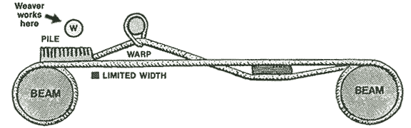 Different loom types: 'Horizontal'