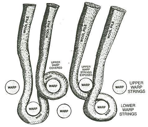 difference in the closed back and open back knot - detail.