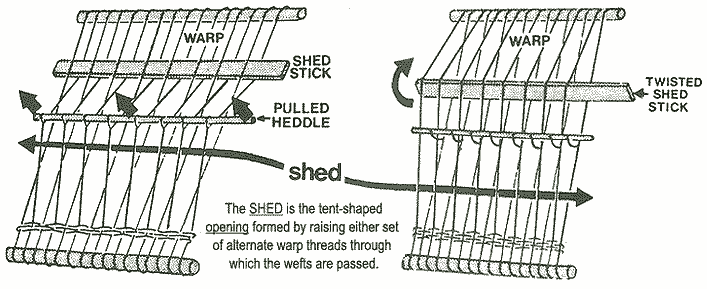 Illustration of 'Shed'