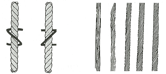 depiction of 'S' and 'Z' twists used for yarn
