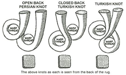 Two warp levels - detail.